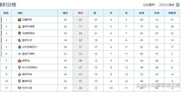 据法国媒体《le10sport》报道，即将到来的冬季转会窗，曼联和曼城将会争夺里尔小将莱尼-约罗（LenyYoro），曼市双雄已经和球员及所在的俱乐部里尔取得了联系。